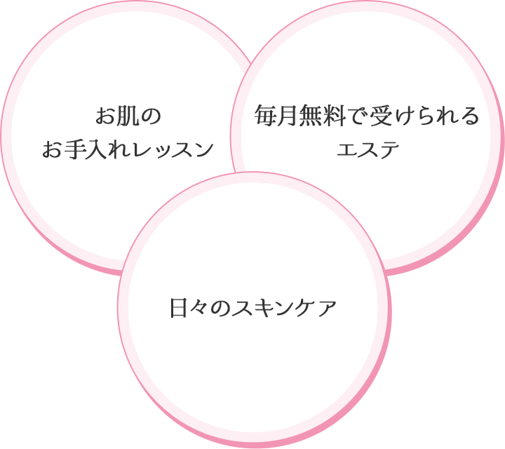 1 Ｎ-inビューティープログラムとは