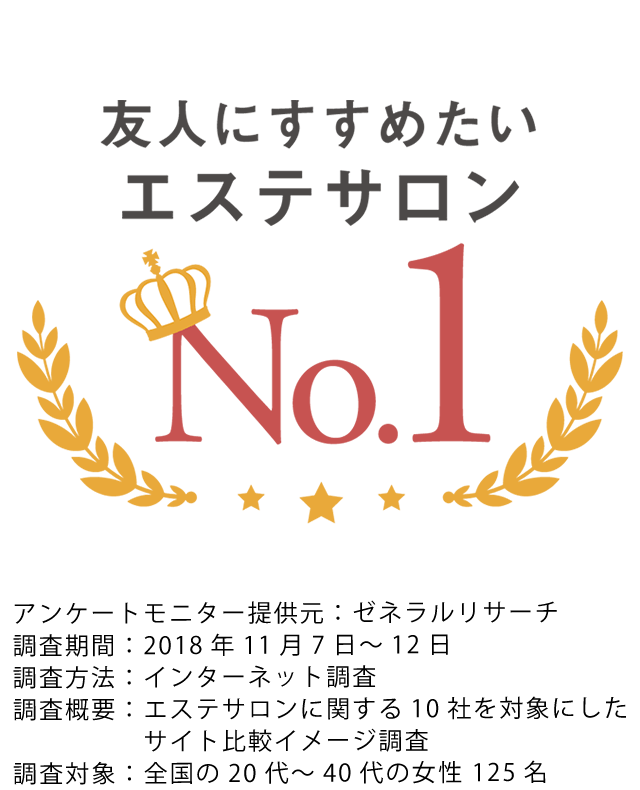 友人にすすめたいエステサロンNo.1